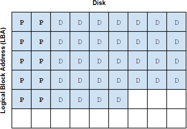 TrueNAS Scale Released and Resetting the NAS Paradigm